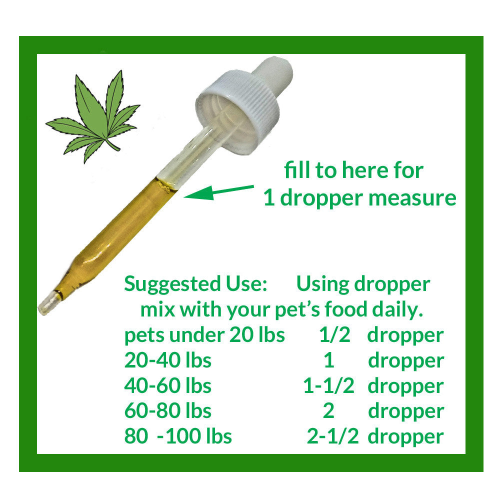 The image shows a dropper with a white cap, partially filled with a liquid, indicating a measure for "1 dropper." Below the dropper, the suggested use instructions are provided:  Using dropper mix with your pet’s food daily. Pets under 20 lbs: 1/2 dropper 20-40 lbs: 1 dropper 40-60 lbs: 1-1/2 dropper 60-80 lbs: 2 droppers 80-100 lbs: 2-1/2 droppers
